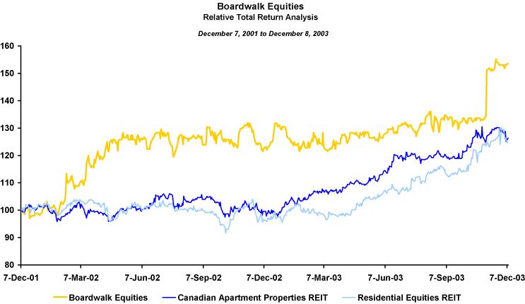 (LINE GRAPH)